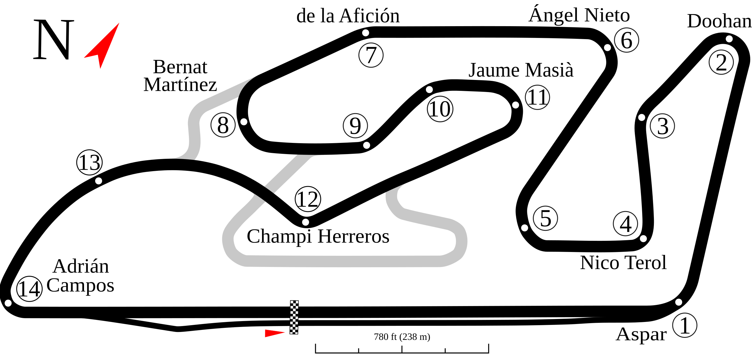 Circuit Ricardo Tormo - Valencia